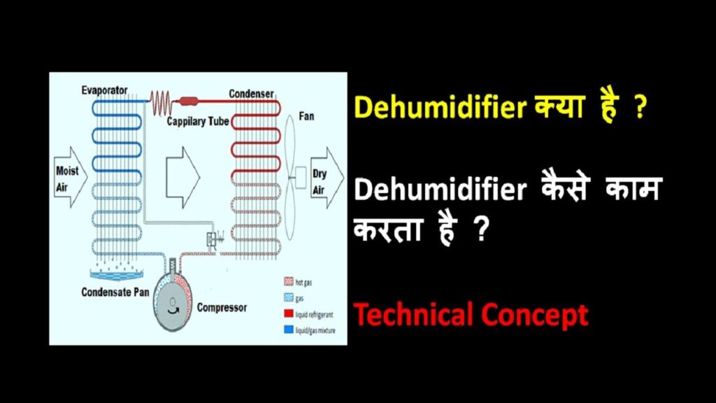 [Hindi] How Dehumidifier works ? , Working Principle of Dehumidifier